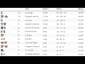 Download Lagu Weekly Pokémon @ NRG