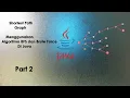 Shortest Path pada Graph menggunakan Algoritma BFS dan Brute Force part 2 Source Code Java