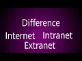 Difference between internet intranet and extranet