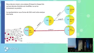 Thumbnail for Michelin – Calcul scientifique, data science, analyse de dépendance et base de données de graphes video