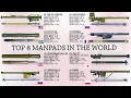 Download Lagu Top 8 MANPADS (man-portable air defense system) in the world today