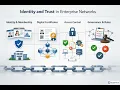 Hyperledger Fabric Explained Enterprise Blockchain in Practice Module 1 1