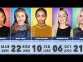 Famous Celebrities Born in 2000