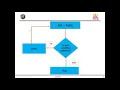 C PROGRAMMING - FUNCTIONS