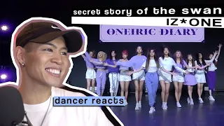 Download Dancer Reacts to #IZONE - SECRET STORY OF THE SWAN Dance Practice MP3