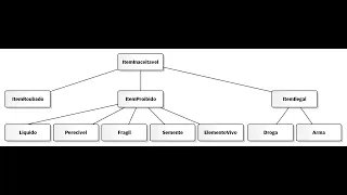 Técnicas de Elicitação de Requisitos - Parte III