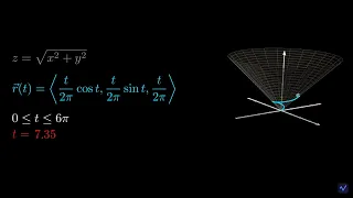 Visualising a Conical Helix 3D Parametric Curve