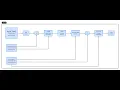 HyDE RAG Explained Hypothetical Document Embeddings in Practice