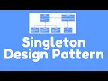 Singleton Design Pattern in Java