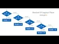JavaScript Nested If Statement