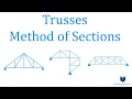 Trusses Method of Sections Mechanics Statics Solved examples
