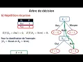 Decision Tree explained simply Machine Learning for beginners