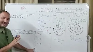 الصف الثامن درس الذرة جزء 3 