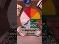 Unlock the secrets of color harmony with Nova Color paint