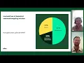 Download Lagu Zo benut je de Werkkostenregeling (WKR) optimaal voor secundaire arbeidsvoorwaarden | Alleo x BDO