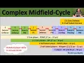 Cycle Training - Complex Cycle