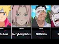 Download Lagu Most Hated Naruto/Boruto Characters
