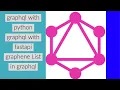 Grap l Complete Tutorial With Python Learn Grap l With Python Graphene List Type Grap l Part 3