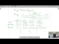 Range maximum queries and segment trees