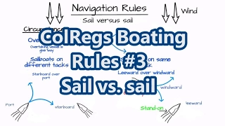 ColRegs Boating Rules #3 – Sail vs. sail | Sail Fanatics