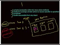 Access modifiers specifiers in java Kant academy interview questions Hindi
