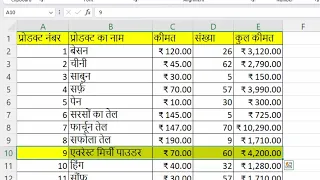 pivot table for beginners in excel in Hindi || Microsoft excel@COMPUTEREXCELSOLUTION