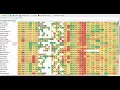 DFS PGA and Tweaking the Domination Station Optimizer