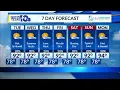 Monday s Forecast