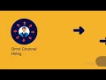Randstad - Staffing Solutions and HR Services