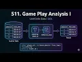 LeetCode 511 Game Play Analysis I SQL Easy Interview Question Explained