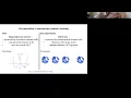 Eric Sharpe An introduction to decomposition