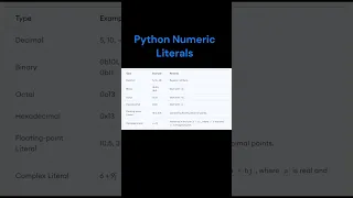 Python Numeric Literals you should know about it