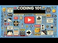 Coding 101 Language Package Library and Framework Explained