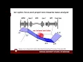 B4B Module 8 - Ionization and ion guidance