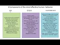 GE 7-STS - Chapter 1