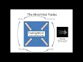 Lagu Using Mindfulness to Develop an Edge in Your Trading Psychology