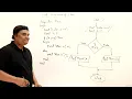 06 - Conditional Statements in C if else else-if switch short-circuit Abdul Bari C