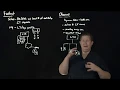 LTM Load Balancing Algorithms Fastest Observed Predictive