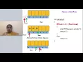 5 2 1 Implementation of linear queue using array sequential allocation