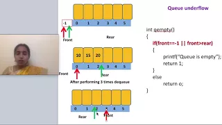 5 2 1 Implementation of linear queue using array sequential allocation