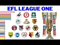 Download Lagu Winnaars van de Derde Engelse Voetbaldivisie | EFL League One