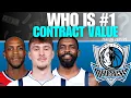 DALLAS MAVERICKS - CONTRACT VALUES Highest Paid NBA Players 2025 26 NBA Season