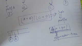 Binary Expression Trees - Question