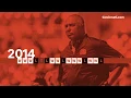 Timeline of Marvin Lewis tenure with the Cincinnati Bengals