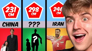Tallest People From Each Country...