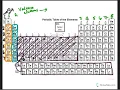 Periodic Table Coloring