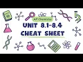 AP Chem Unit 8 1-8 4 Cheat Sheet