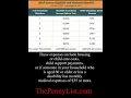 New Food Stamp SNAP Guidelines