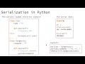 02-02-00 Introduction to Serialization