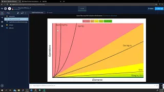 JavaScript Algorithm Efficiency and Big O Notation Using Plotly js